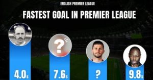 أكثر عشرة أهداف مثيرة في تاريخ الدوري الإنجليزي تأتي في الثواني الحاسمة لتزيد من الحماس والإثارة